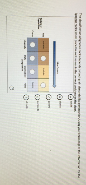 Solved The classification of Igneous rocks depends on both | Chegg.com