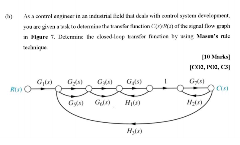 Solved QUESTION 3 [20 MARKS] (a) An industrial system is | Chegg.com