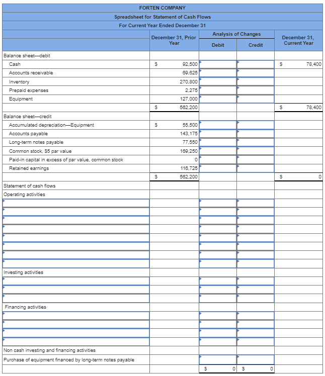 Solved Forten Company's current year income statement, | Chegg.com