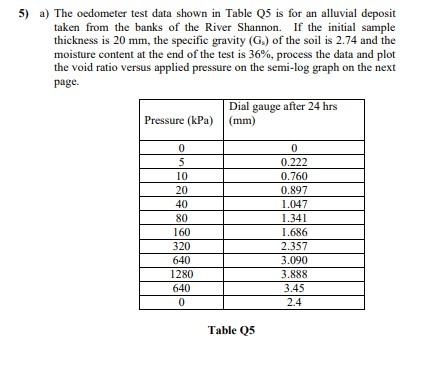 Solved a) The oedometer test data shown in Table Q5 is for | Chegg.com