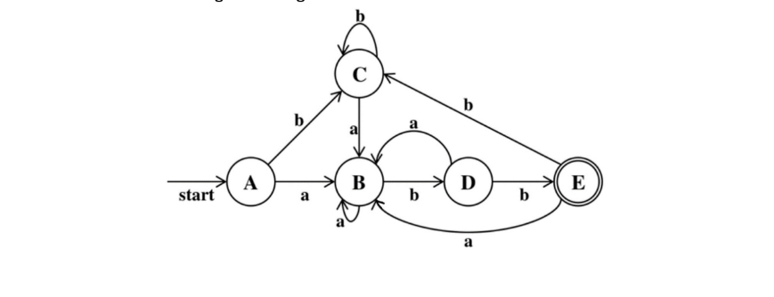 Solved Start A A B B B B Ꭰ A B E | Chegg.com