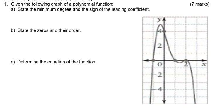 Solved 1. Given the following graph of a polynomial | Chegg.com