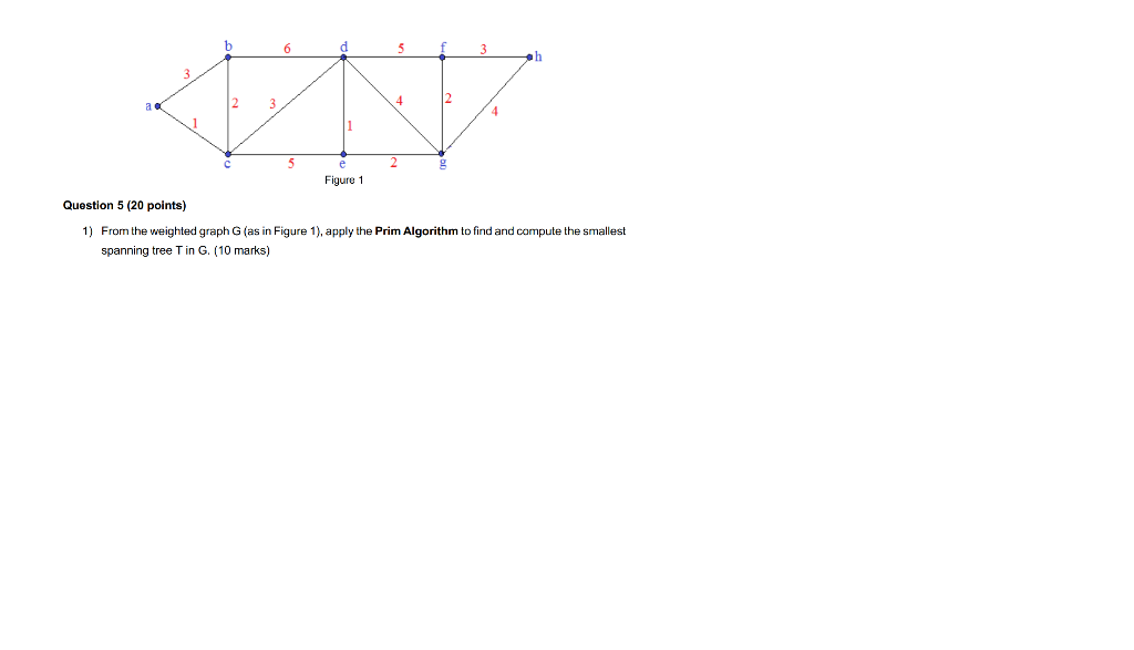 Solved b 6 3 2 FIT 3 4 4 5 2 g Figure 1 Question 5 (20 | Chegg.com