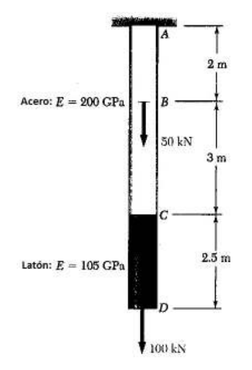 Solved The 36-mm-diameter steel rod ABC and the | Chegg.com