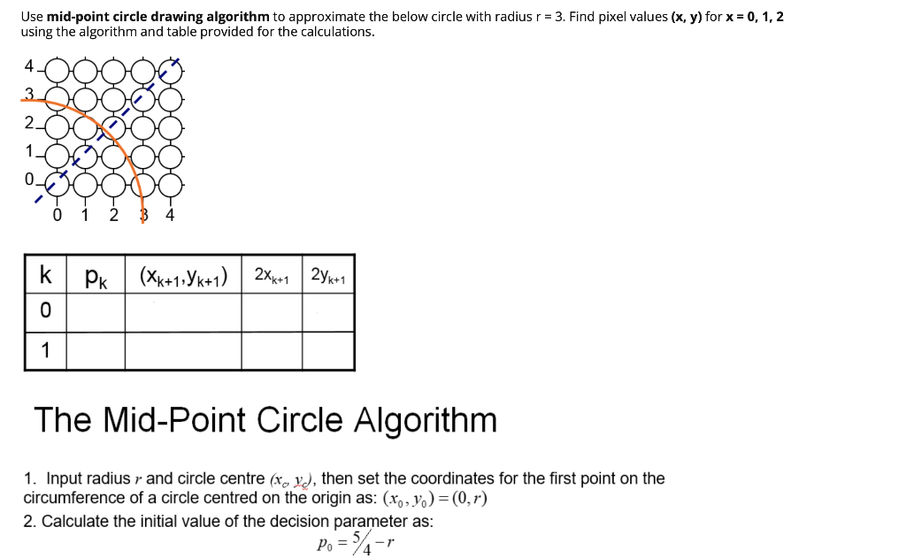 Solved Use mid-point circle drawing algorithm to approximate | Chegg.com