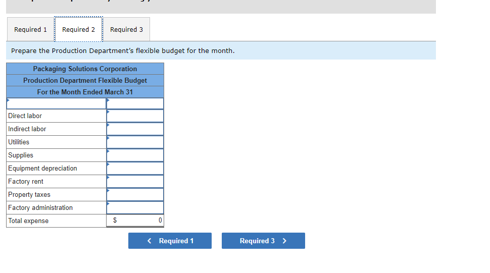 Solved Calculate the spending variances for all expense | Chegg.com