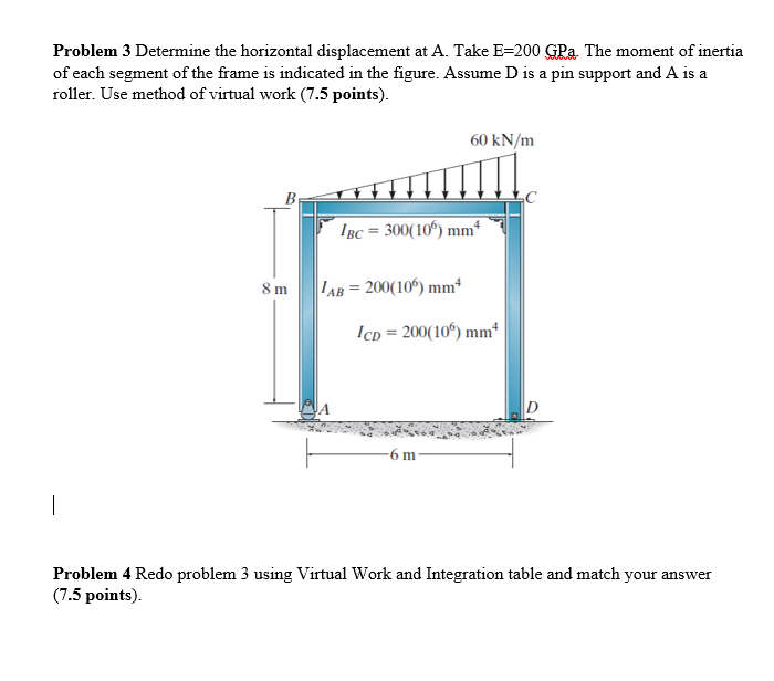Solved Problem 3 Determine the horizontal displacement at A. | Chegg.com