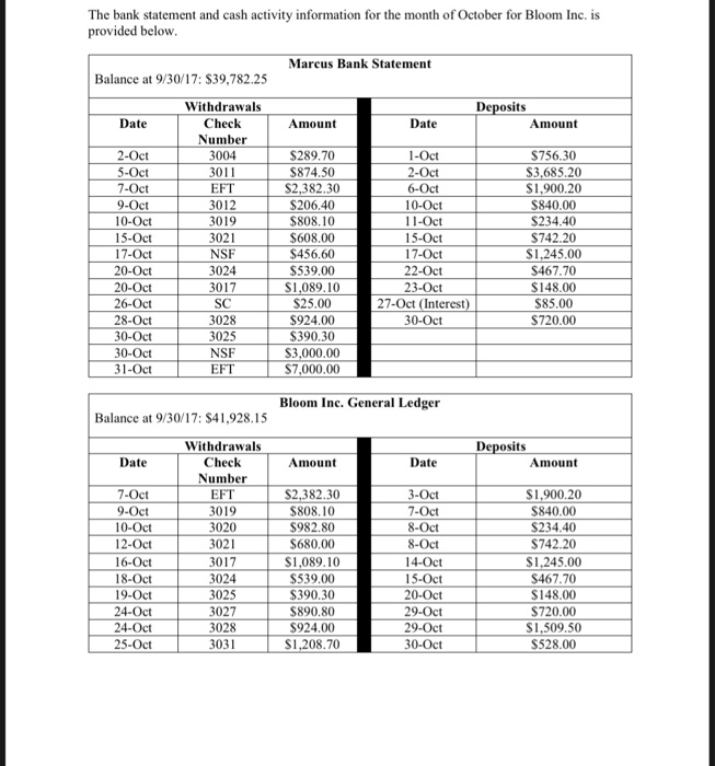 cash advance requirements