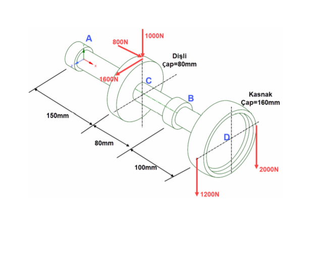 There are gears and pulleys on the ABCD shaft given | Chegg.com