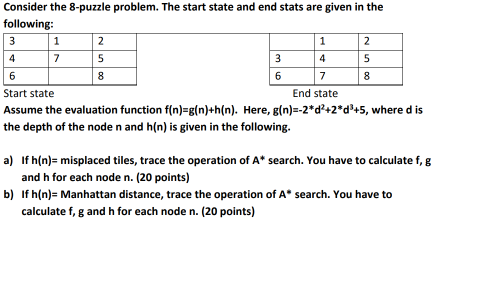 Solved Consider the 8-puzzle problem. The start state and | Chegg.com