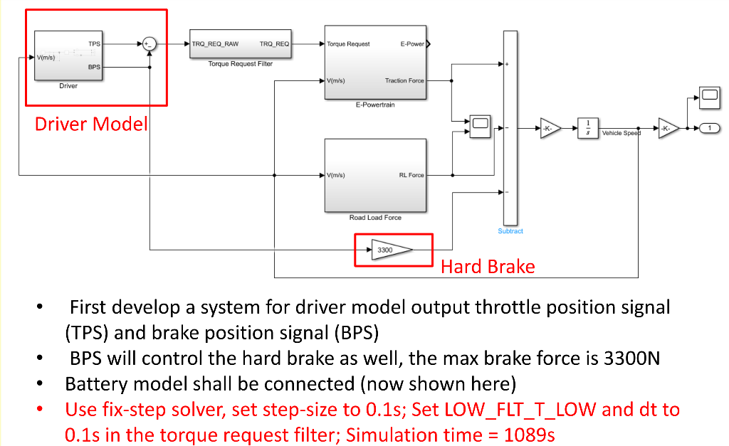 Solved - First develop a system for driver model output | Chegg.com