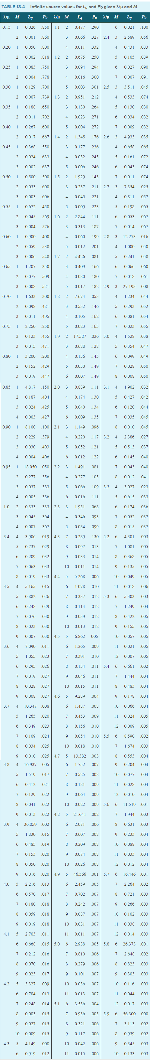 Solved A priority waiting system assigns arriving customers | Chegg.com