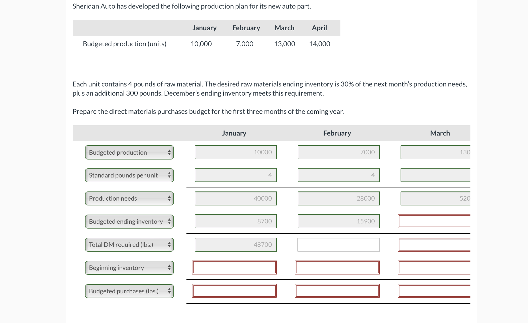 Solved Sheridan Auto has developed the following production