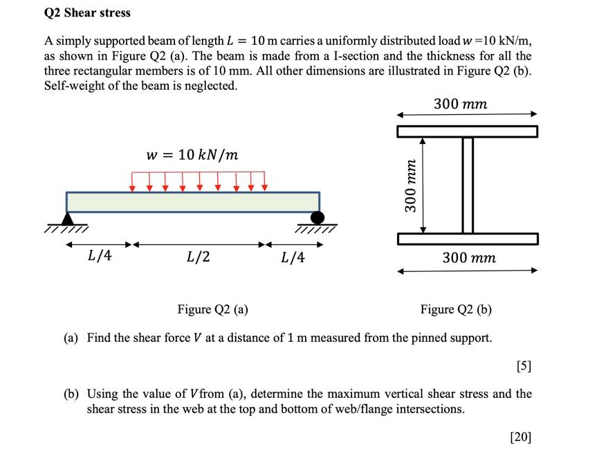 Solved A simply supported beam of length L=10 m carries a | Chegg.com