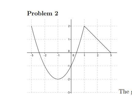 problem solving graph function