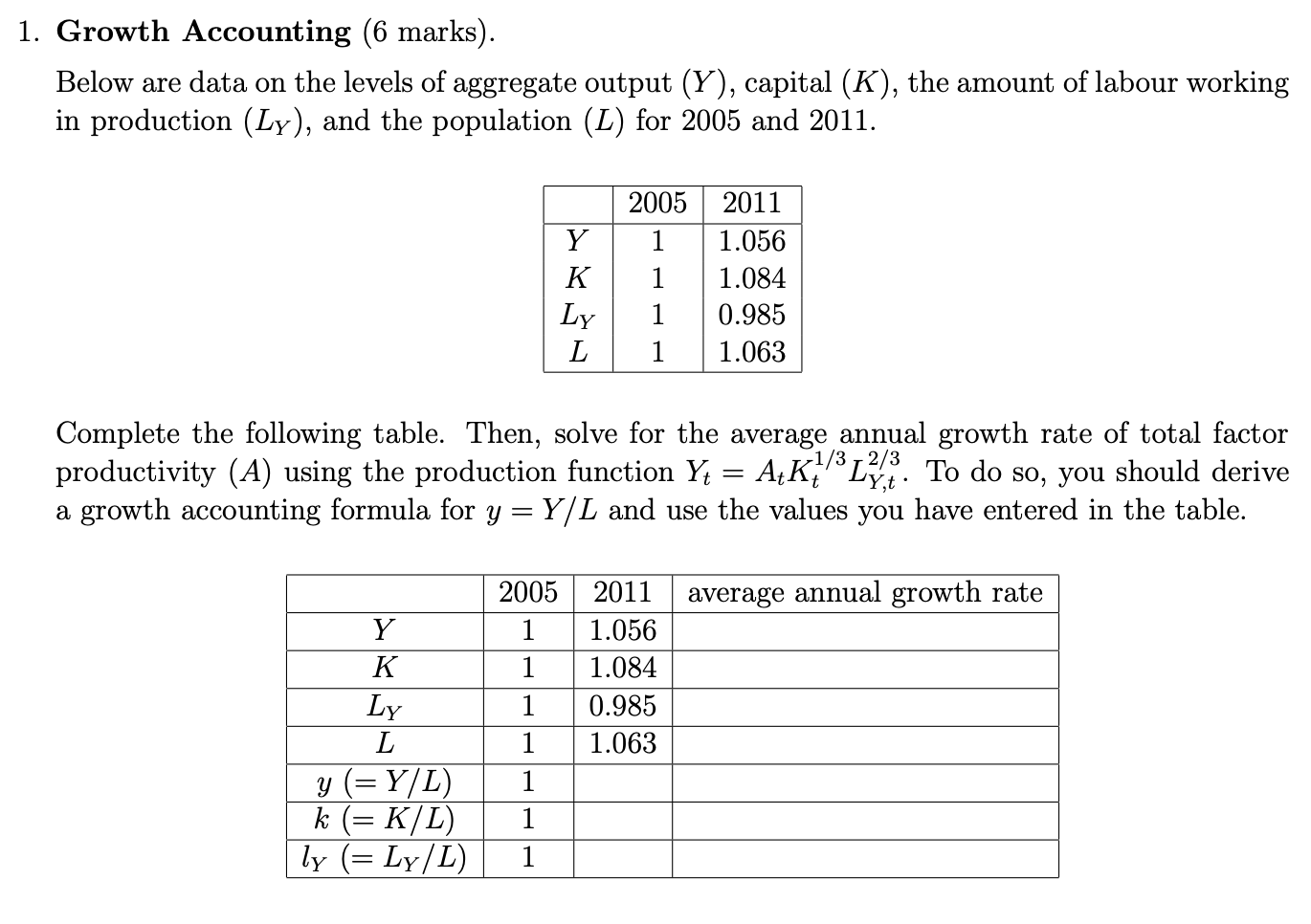 Solved 1 Growth Accounting 6 Marks Below Are Data On Chegg Com