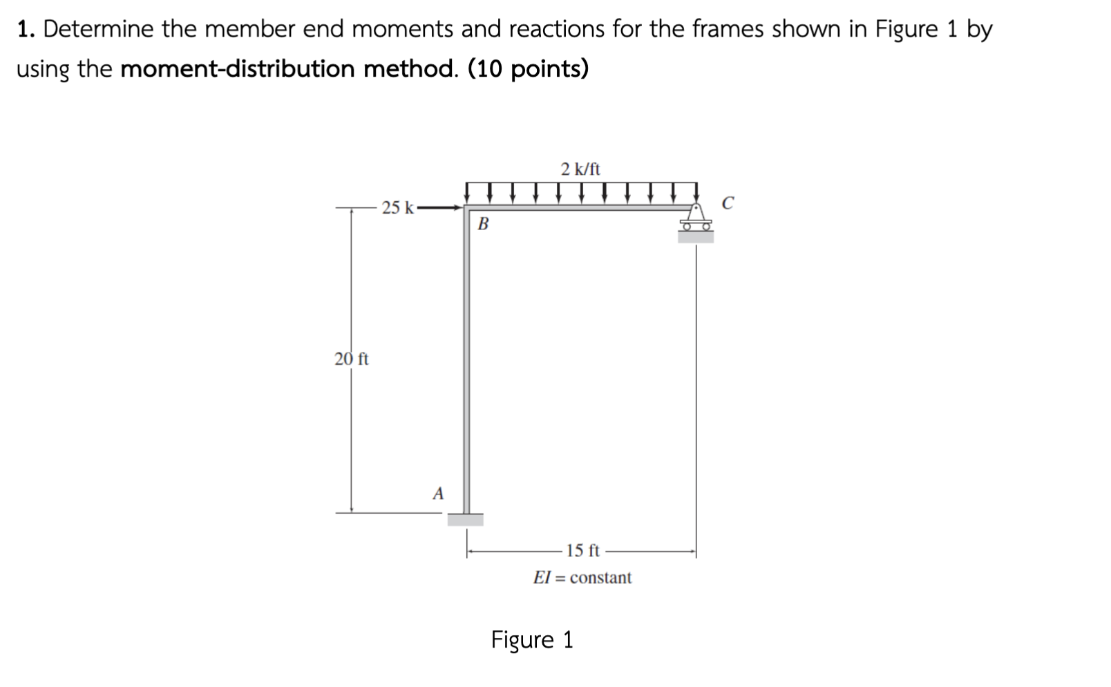 Solved Determine the member end moments and reactions for | Chegg.com