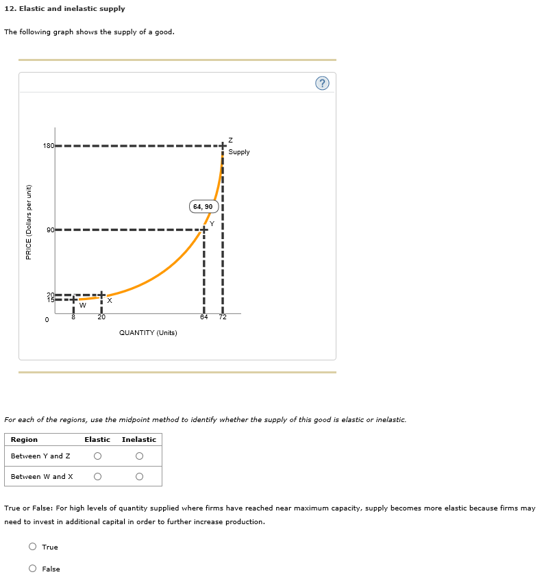 Solved 12. Elastic and inelastic supply The following graph