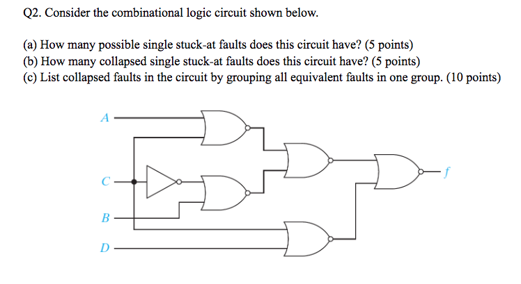 Solved Q2. Consider the combinational logic circuit shown | Chegg.com