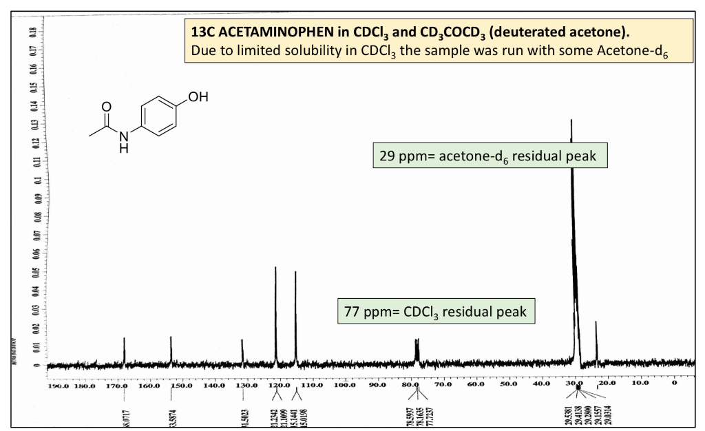 Solved 3011NMR and IR spectra of Aspirin, Caffeine and