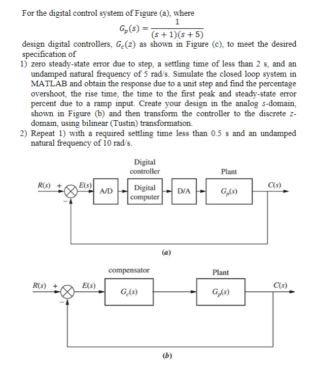 Solved For the digital control system of Figure (a), where 1 | Chegg.com