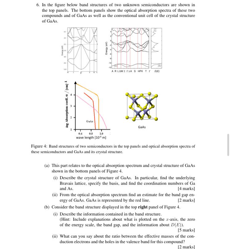 6. In the figure below band structures of two unknown | Chegg.com