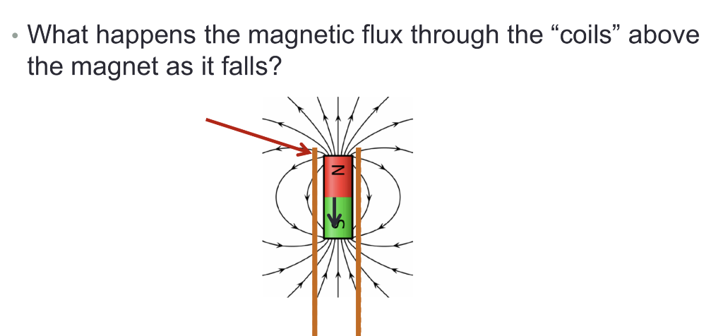 Solved What Happens The Magnetic Flux Through The Coils 9174