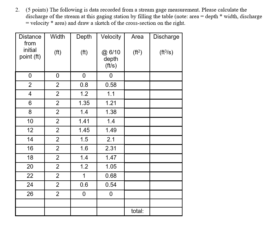 Solved 2. (5 points) The following is data recorded from a | Chegg.com