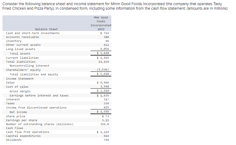 Solved Consider The Following Balance Sheet And Income | Chegg.com