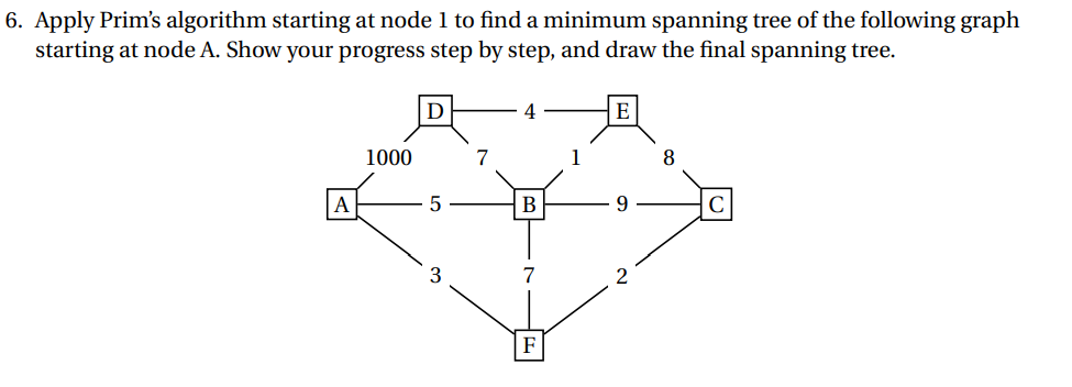 Solved Apply Prim's algorithm starting at node 1 to find a | Chegg.com