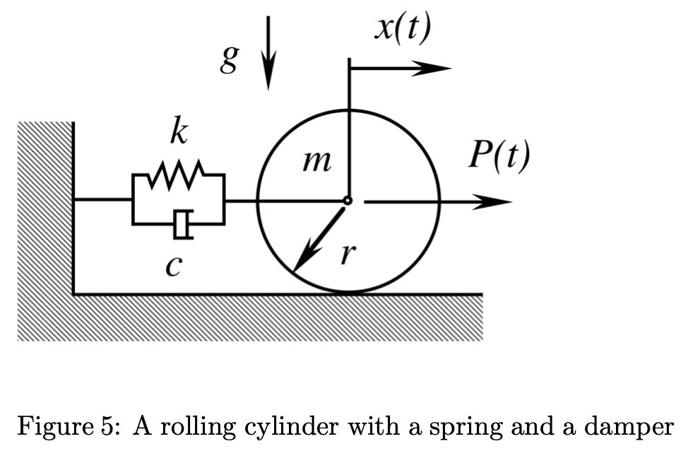 Solved 6 Consider The System Shown In Fig 5 Where The