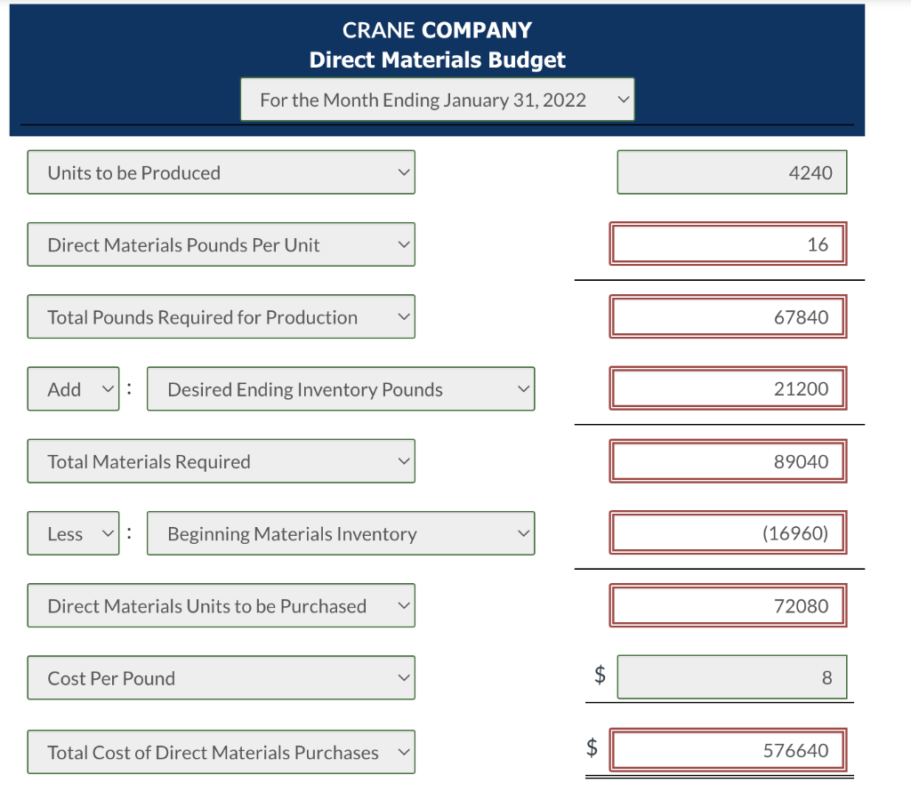 Solved Crane Company has 2,120 pounds of raw materials in