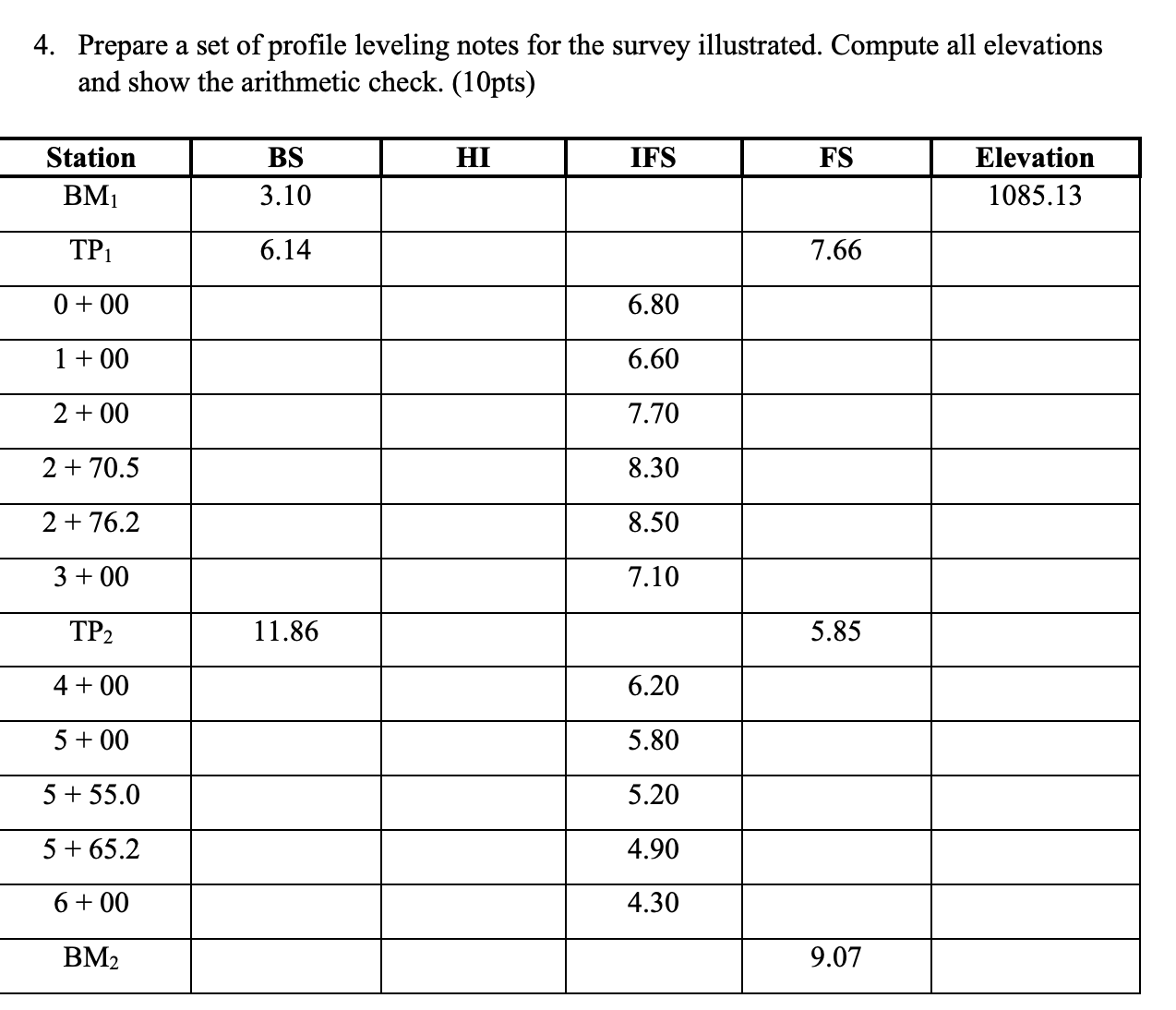 Solved Prepare a set of profile leveling notes for the