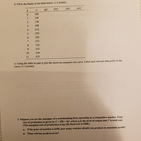 Solved The table below gives information about the price (S) | Chegg.com