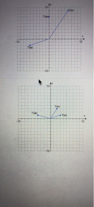 Solved Let u and v be the vectors shown in the figure to the | Chegg.com