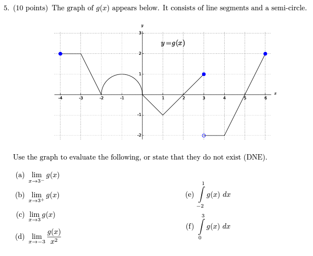 Solved 5. (10 points) The graph of g(x) appears below. It | Chegg.com