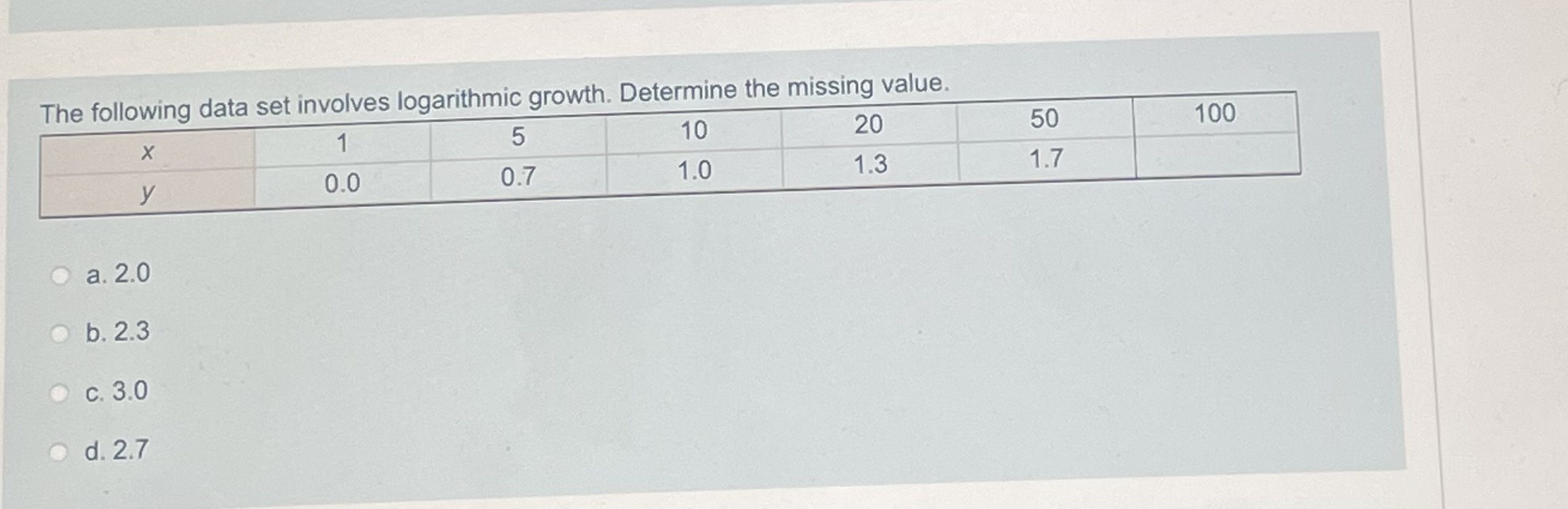 Solved The following data set involves logarithmic growth. | Chegg.com