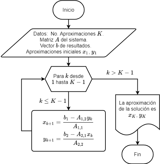 Solved Consider the system - (5x + y)=36 - (4x + | Chegg.com