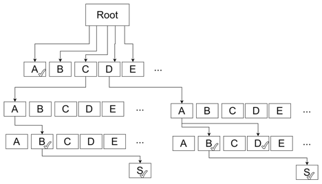 Solved JAVAIntroductionTrees are in important part of | Chegg.com