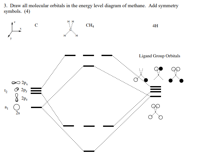 Solved 3. Draw All Molecular Orbitals In The Energy Level | Chegg.com