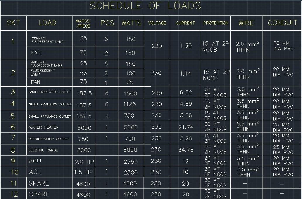 solved-schedule-of-loads-ckt-load-watss-piece-pcs-watts-chegg