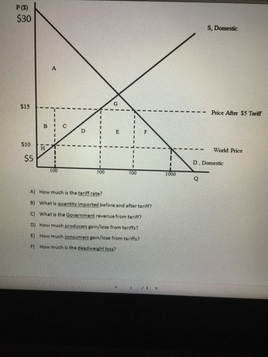 solved-a-how-much-is-the-tariff-rate-b-what-is-chegg