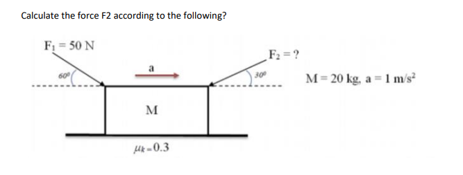 Solved Calculate the force F2 according to the following? F1 | Chegg.com