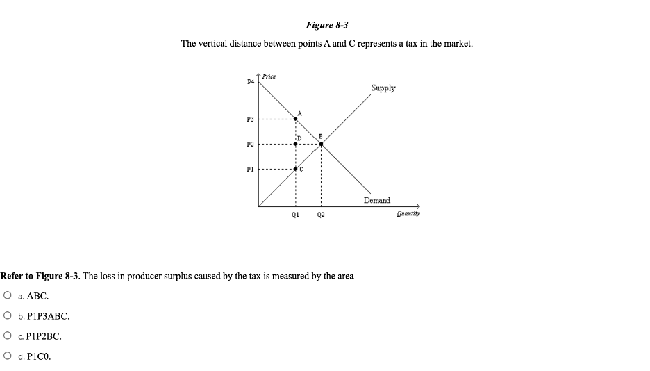 Solved Figure 8-19 The vertical distance between points A | Chegg.com