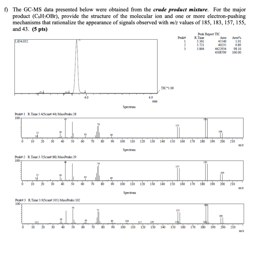 Solved f) The GC-MS data presented below were obtained from | Chegg.com