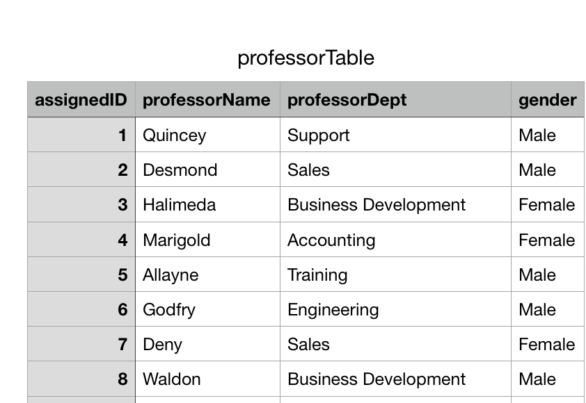 Solved course Table course instructorld department lecture | Chegg.com