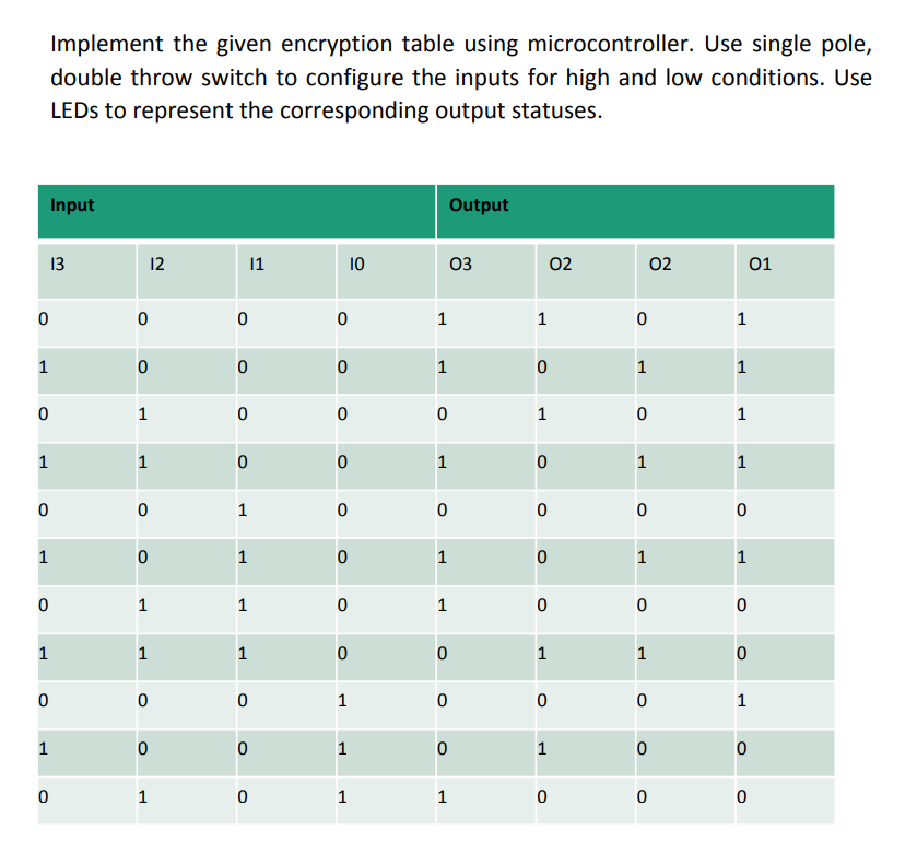 Implement the given encryption table using | Chegg.com