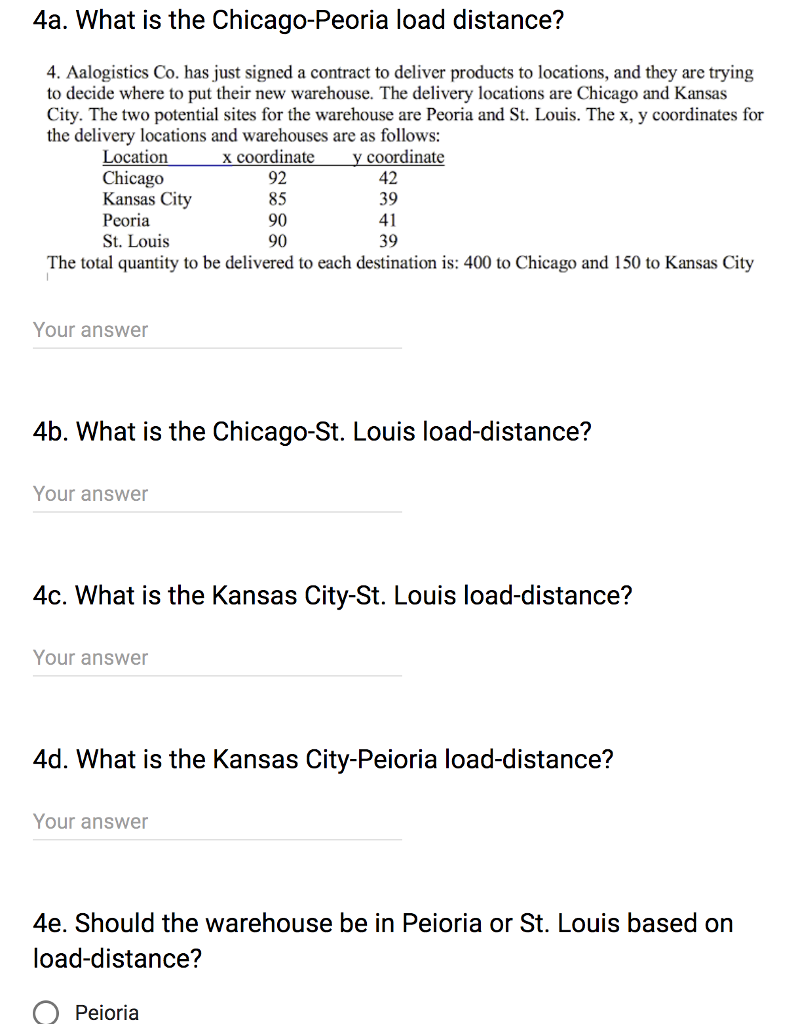 Solved 4a. What is the ChicagoPeoria load distance? 4.
