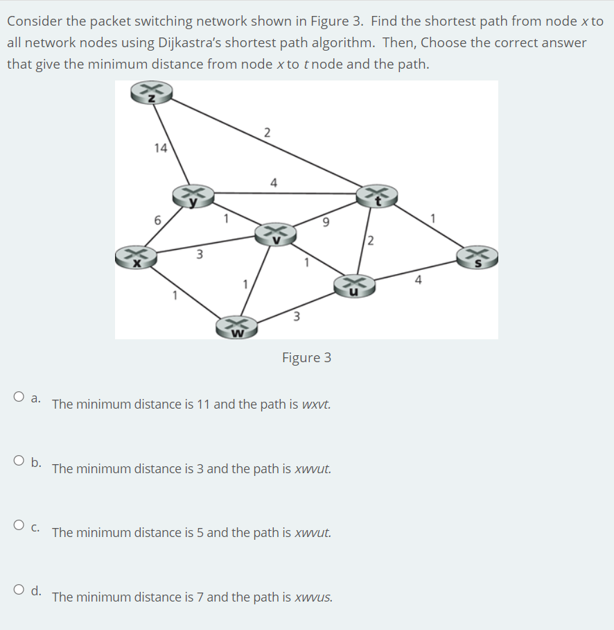 Solved Consider the packet switching network shown in Figure | Chegg.com