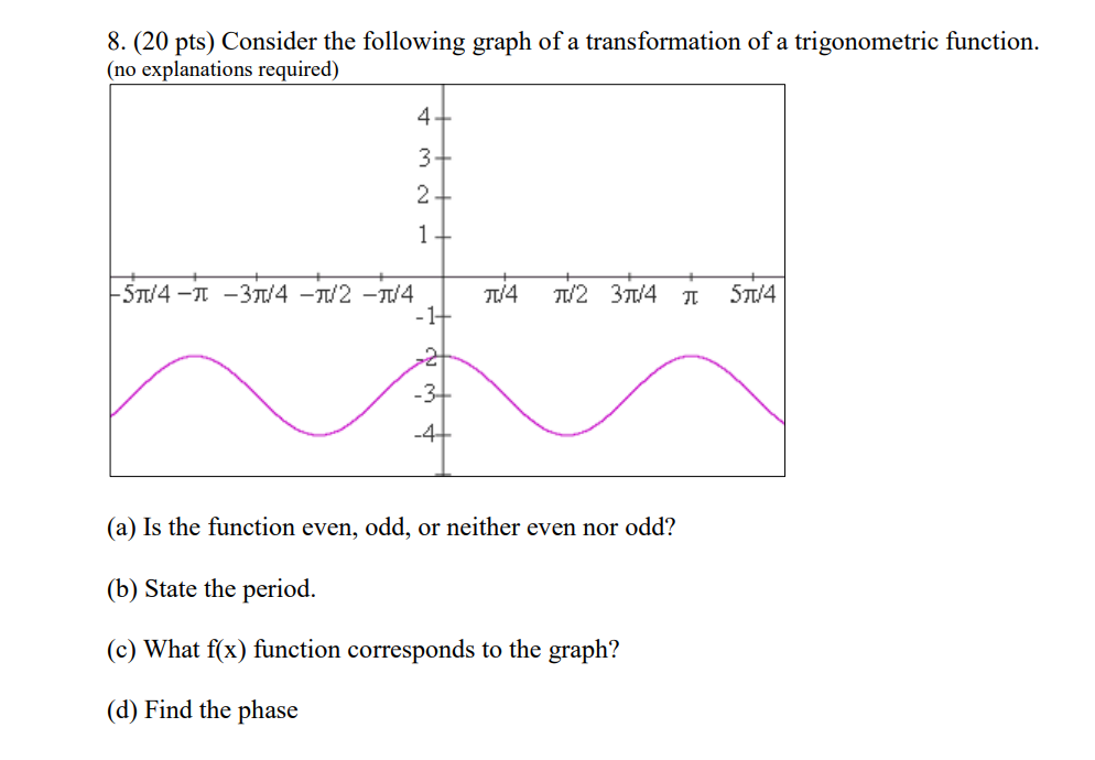 Solved 8. (20 pts) Consider the following graph of a | Chegg.com